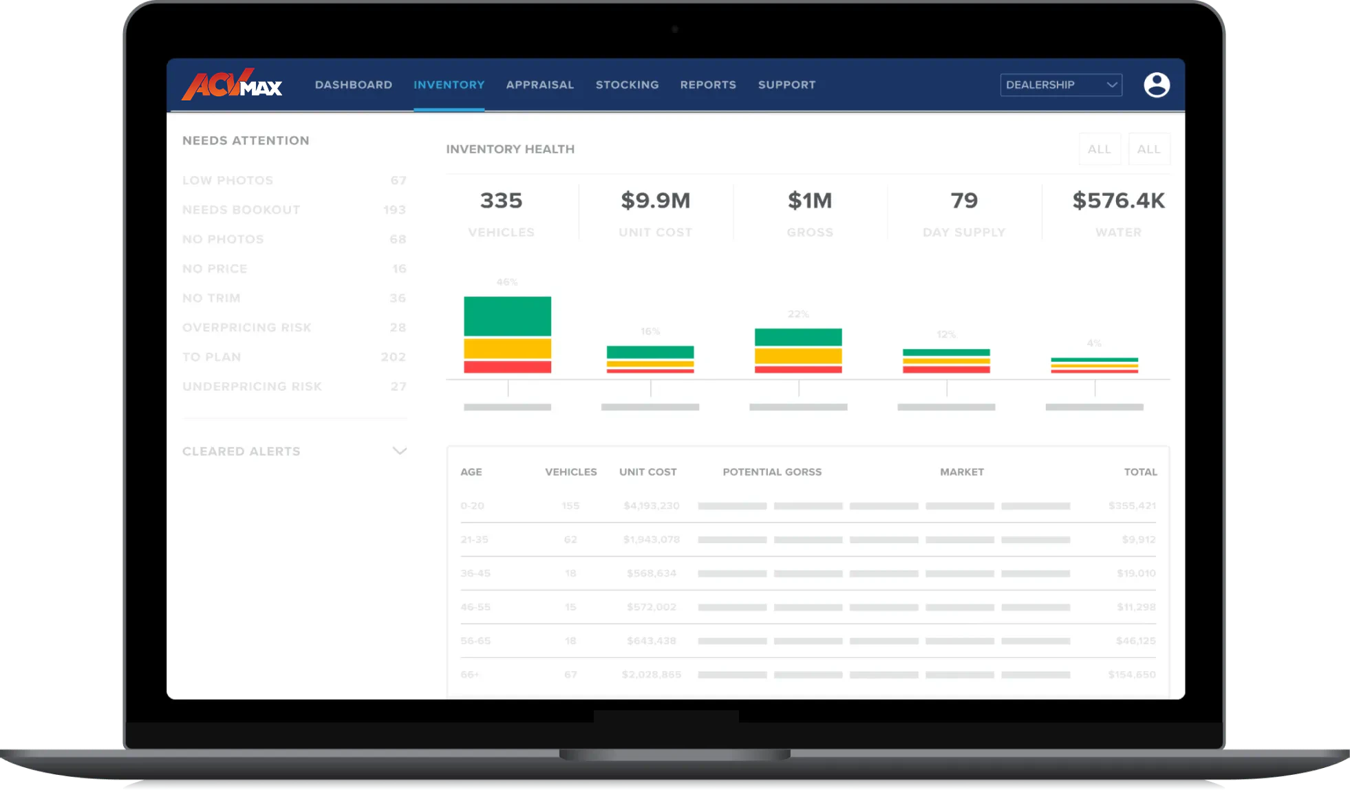 screenshot of ACV MAX Inventory